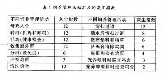 养鸡设备-中州农牧科技