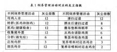 鸡舍内尘土的清算与节制