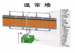 风冷效应的应用