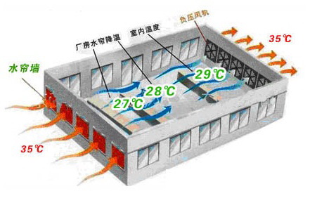 养鸡设备,中州牧业